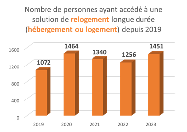 Statistique